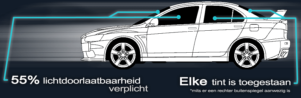 Schema over ruiten tinten